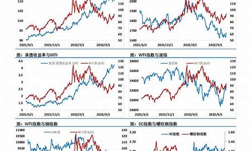 和讯网原油期货(国际原油期货)_https://www.gzyhshgzzx.com_中金所_第1张
