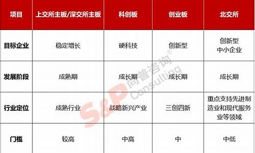 科创板和主板股东区别(上交所主板和科创板的区别)_https://www.gzyhshgzzx.com_广期所_第1张