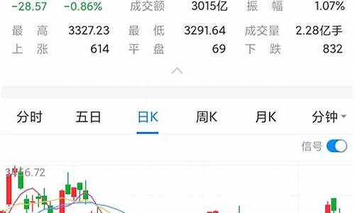 本周股市行情最新消息(2024年会是大牛市吗)_https://www.gzyhshgzzx.com_广期所_第1张