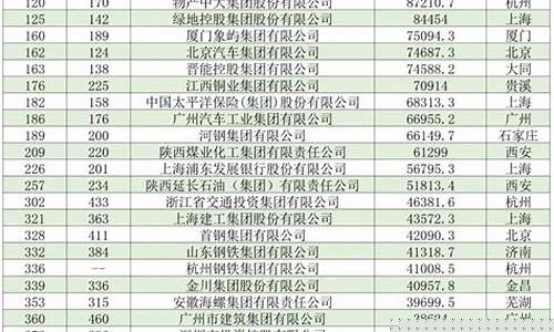 上市包装企业名单(包装业上市公司)_https://www.gzyhshgzzx.com_郑商所_第1张