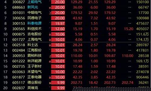 st涨停大户(st涨停价格计算)_https://www.gzyhshgzzx.com_郑商所_第1张
