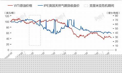 发生战争的国家股市会怎样(战争爆发股票值钱吗)_https://www.gzyhshgzzx.com_广期所_第1张