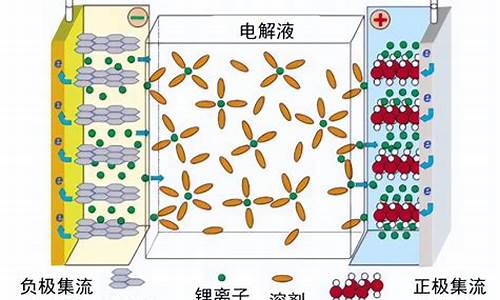 什么是锂电池负极材料(锂电池负极材料什么最好)_https://www.gzyhshgzzx.com_上期能源_第1张