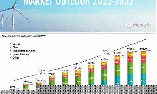 2023年海上风电前景(海上风电2030)_https://www.gzyhshgzzx.com_大商所_第1张