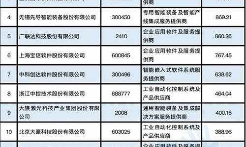 中国上市公司名单大全医药类(中国上市公司名单大全医药类企业)_https://www.gzyhshgzzx.com_中金所_第1张