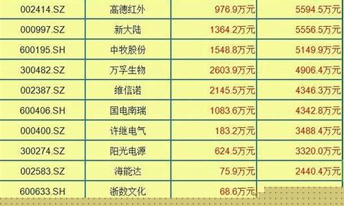 今年天地板的28只股票(天地板的股票是不是没用了)_https://www.gzyhshgzzx.com_大商所_第1张
