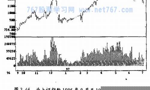成交量与股价的关系是量是因(浅析成交量与股票价格的关系)_https://www.gzyhshgzzx.com_上期所_第1张