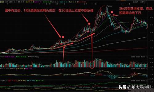 股票市场案例分析实例(股票案例分析报告)_https://www.gzyhshgzzx.com_上期所_第1张
