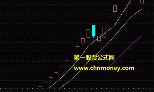 上影线战法终极篇(上影线战法指标)_https://www.gzyhshgzzx.com_郑商所_第1张