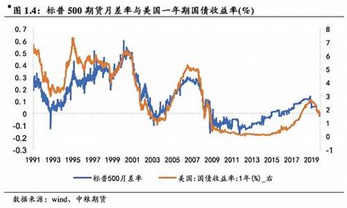 期货商品价差(期货 价差)_https://www.gzyhshgzzx.com_上期能源_第1张