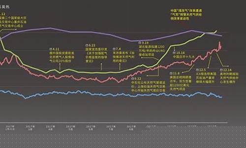 国际天然气期货价格(国际天然气期货价格的单位)_https://www.gzyhshgzzx.com_广期所_第1张