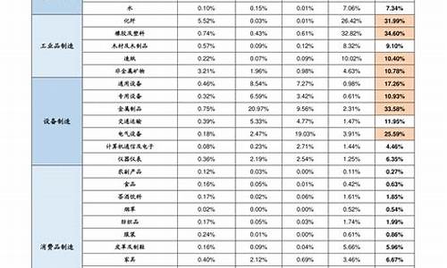 国资委控股的龙头股票有哪些(国资委概念股票有哪些)_https://www.gzyhshgzzx.com_上期所_第1张