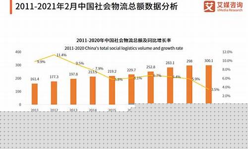 快递行业的现状和趋势(快递行业的现状和趋势菜鸟驿站)_https://www.gzyhshgzzx.com_上期能源_第1张