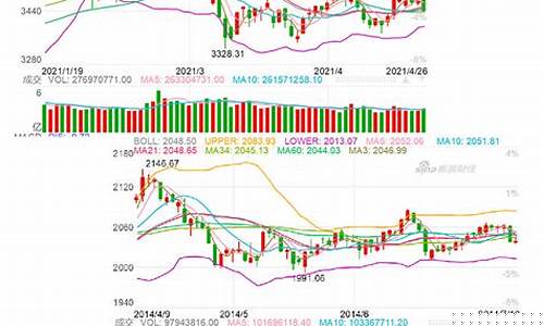 上证a股走势行情图(上证a股走势行情图最新)_https://www.gzyhshgzzx.com_大商所_第1张