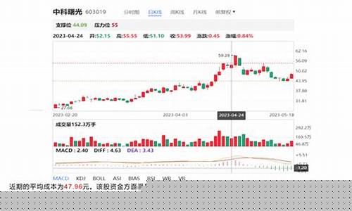 中科曙光股票可以长期持有吗(中科曙光股票为什么这样跌)_https://www.gzyhshgzzx.com_中金所_第1张
