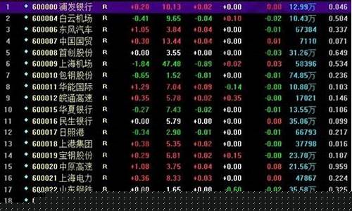 上海A股股票一览表(上海a股股票一览表最新)_https://www.gzyhshgzzx.com_大商所_第1张