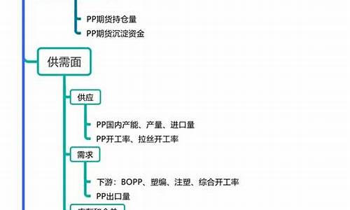 PPE期货价(pp期货价格行情金投网)_https://www.gzyhshgzzx.com_广期所_第1张