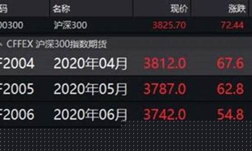 if期货介绍(if期货合约是什么意思)_https://www.gzyhshgzzx.com_大商所_第1张