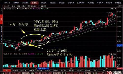 股票k线讲解视频全集(蓝线是什么)_https://www.gzyhshgzzx.com_中金所_第1张