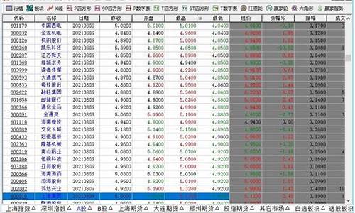 股票新开户可以买哪种股票(新开户能买股票吗)_https://www.gzyhshgzzx.com_广期所_第1张
