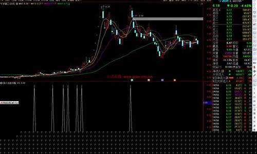 竞价选股公式源码(竞价选股公式源码是什么)_https://www.gzyhshgzzx.com_大商所_第1张