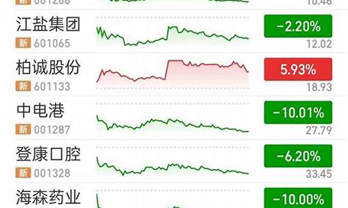 次新股涨跌幅限制规定(新股与次新股什么意思)_https://www.gzyhshgzzx.com_广期所_第1张
