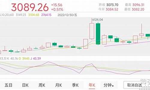 中国股市行情走势图(中国股市行情走势图)_https://www.gzyhshgzzx.com_上期所_第1张