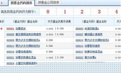 查股票代码(查股票代码363254)_https://www.gzyhshgzzx.com_中金所_第1张