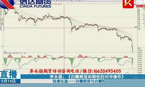 期货在线讲解(期货期权交易详细讲解)_https://www.gzyhshgzzx.com_郑商所_第1张