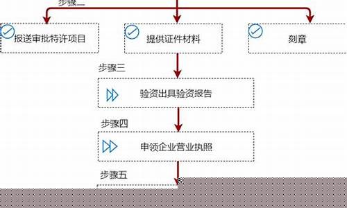 子公司怎么注册办理(成立子公司的好处和弊端)_https://www.gzyhshgzzx.com_广期所_第1张