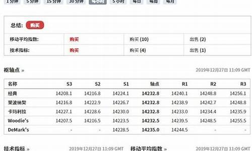 a50期货指数(富时a50期货指数实时行情)_https://www.gzyhshgzzx.com_上期所_第1张