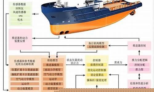中国船舶是什么板块(中国船舶是什么意思)_https://www.gzyhshgzzx.com_上期所_第1张