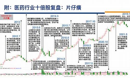 2023下一个十倍牛股(2021下一个十倍牛股)_https://www.gzyhshgzzx.com_上期能源_第1张