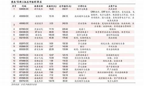 最新ST名单(最新st名单一览表)_https://www.gzyhshgzzx.com_郑商所_第1张