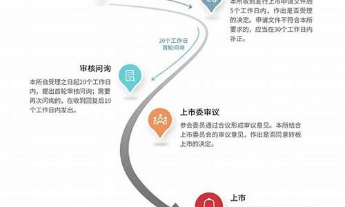创新层转板到上市要多长时间(创新层转板精选层股价怎么定)_https://www.gzyhshgzzx.com_广期所_第1张