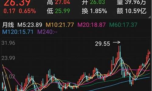 未来什么股票板块最好(未来什么股票最值钱)_https://www.gzyhshgzzx.com_大商所_第1张