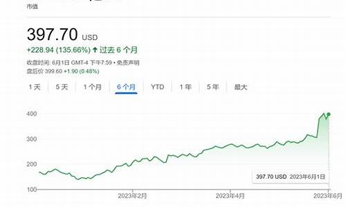 600630目标价(600630的目标价)_https://www.gzyhshgzzx.com_郑商所_第1张
