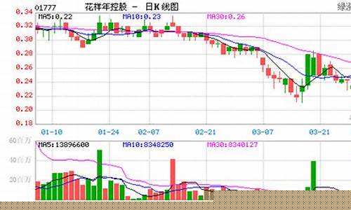 301009目标价(301058目标价)_https://www.gzyhshgzzx.com_广期所_第1张