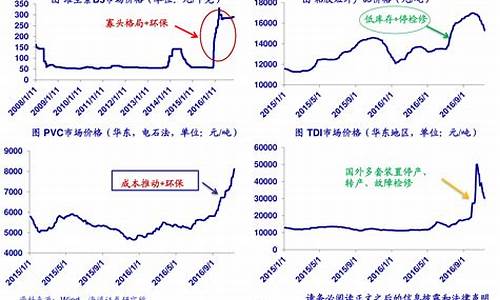煤炭最新行情(秦皇岛港口煤炭最新行情)_https://www.gzyhshgzzx.com_郑商所_第1张