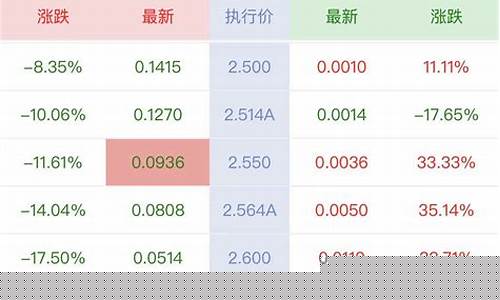 买上证50还是沪深300(上证50和沪深300有什么区别)_https://www.gzyhshgzzx.com_大商所_第1张