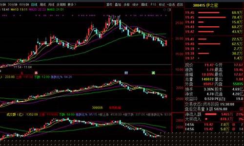 大盘和个股走势相反(个股与大盘走势一致好不好)_https://www.gzyhshgzzx.com_上期能源_第1张