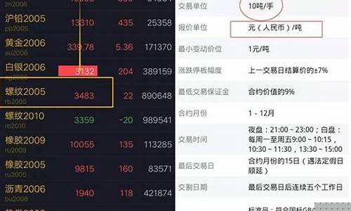 期货停止买入(期货停止交易)_https://www.gzyhshgzzx.com_广期所_第1张