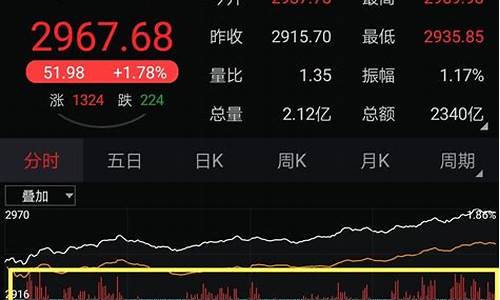 上证指数计算过程(上证指数的计算)_https://www.gzyhshgzzx.com_郑商所_第1张
