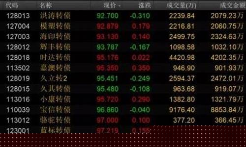 股票打新的条件(股票打新的条件是什么)_https://www.gzyhshgzzx.com_上期能源_第1张