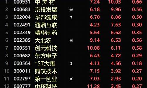 北交所创新层股票有哪些(北交所创新层开通条件)_https://www.gzyhshgzzx.com_广期所_第1张