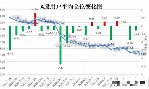 个股平均仓位较上日仓位增加_https://www.gzyhshgzzx.com_上期所_第1张