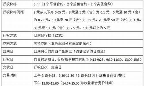 上证50调整规则(上证50调整股票)_https://www.gzyhshgzzx.com_广期所_第1张