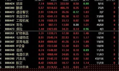 今日沪深股市行情表(砷价格今日最新行情表)_https://www.gzyhshgzzx.com_郑商所_第1张