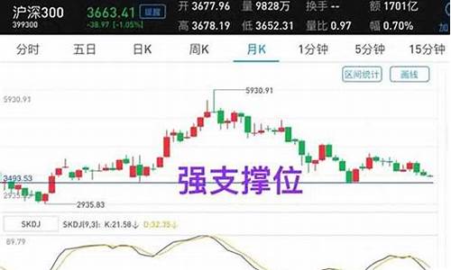 今日沪深指数是多少点(今日沪深指数是多少点 新闻丬)_https://www.gzyhshgzzx.com_广期所_第1张