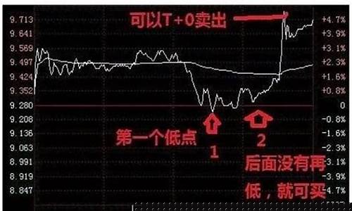 如何注册买股票(如何注册买股票的账号)_https://www.gzyhshgzzx.com_大商所_第1张